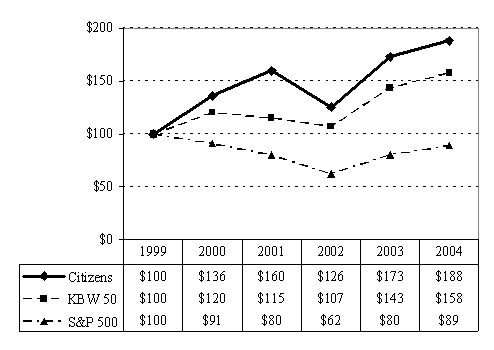 (CUMULATIVE TOTAL RETURNS GRAPH)